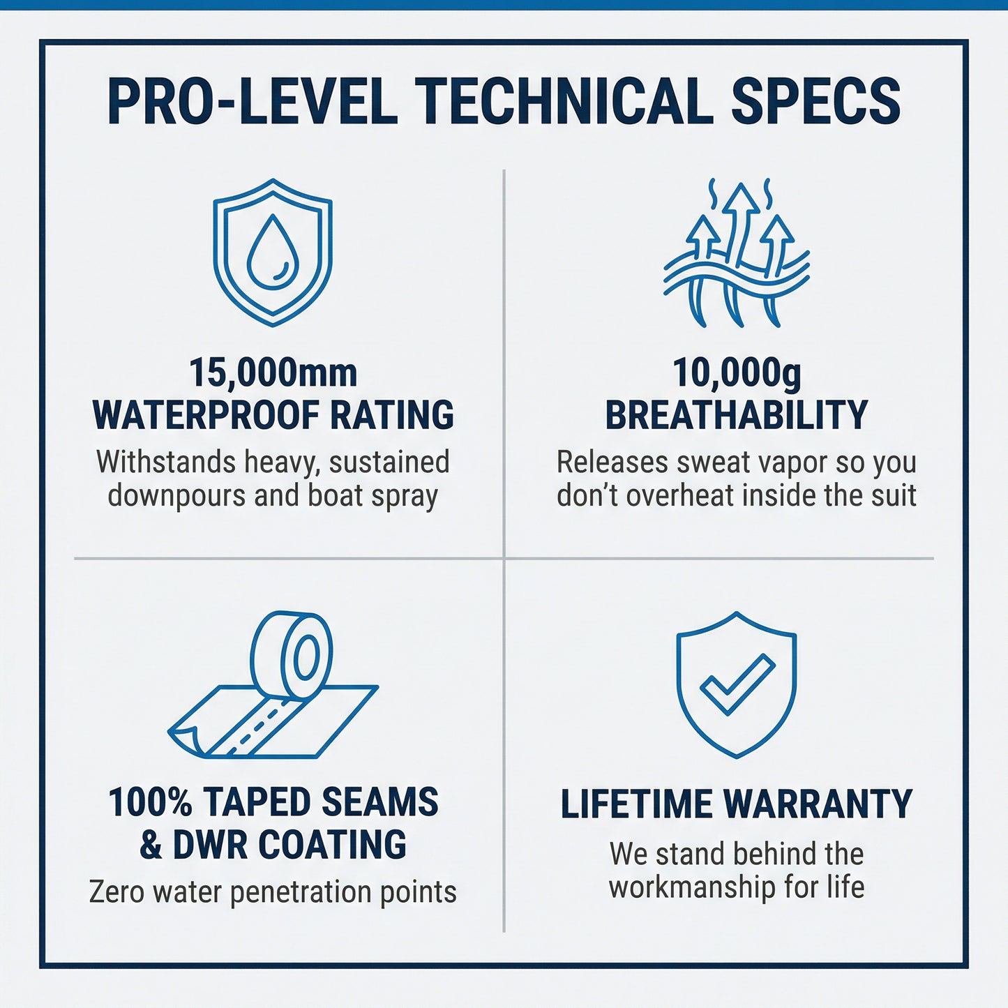 Pro All Weather Rain Gear Set - Technical Specifications Grid [fishing-only]